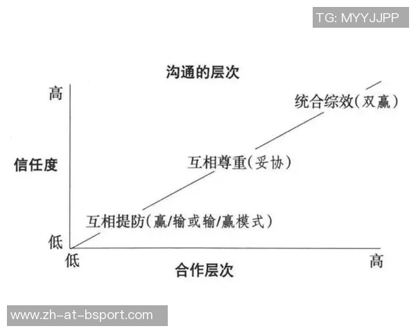 两条消息一起看，让沟通更高效