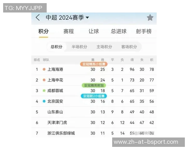 悬而未决！CBA末轮将揭晓常规赛最后三大悬念